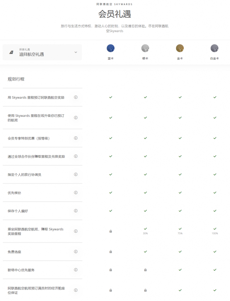 阿联酋航空Skywards会籍权益