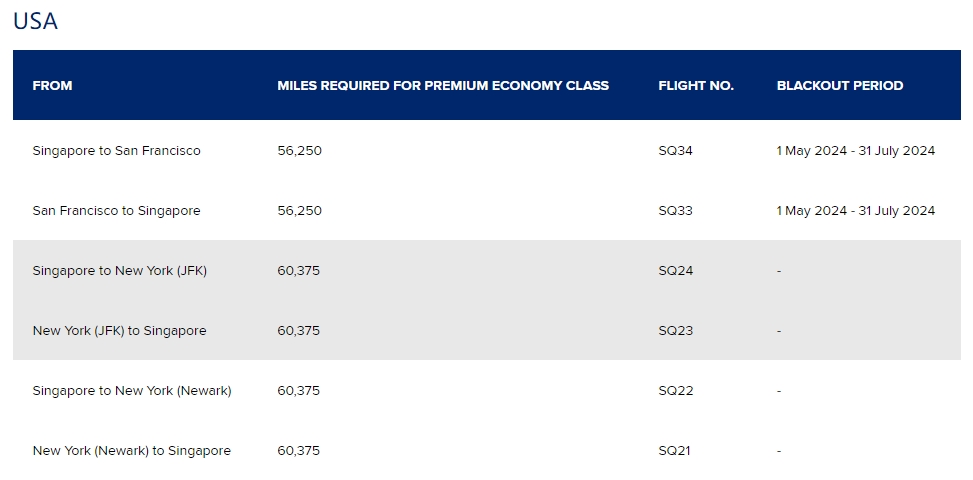 新加坡航空（Singapore Airlines）：KrisFlyer会员兑换机票享受25%折扣（2024年1月1日至7月31日）