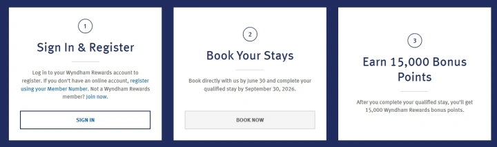 温德姆奖赏计划：2026长住奖励，连续入住5晚赠15000积分（预订截止6月30日）